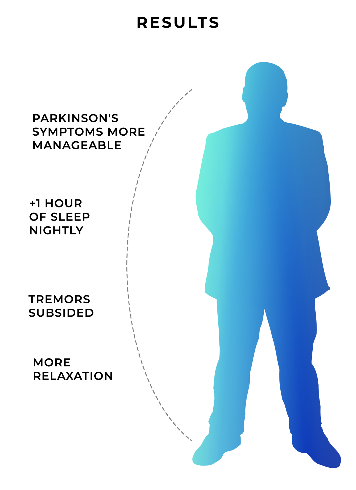 Parkinson's and TouchPoints™ Parkinson's Disease Relief TheTouchPoint Solution™